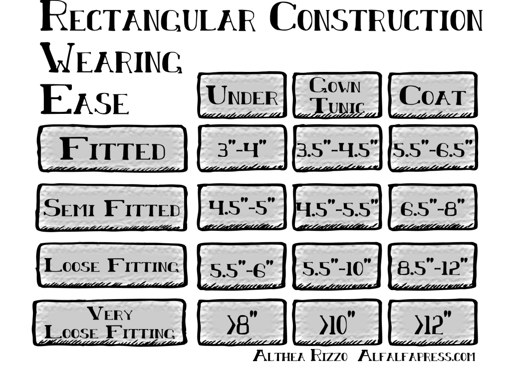 Wearing ease for rectangular construction