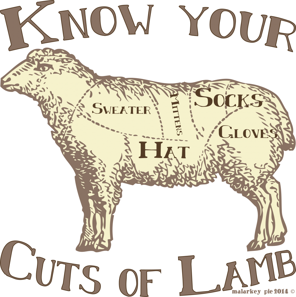 CRAFT Know your cuts of lamb